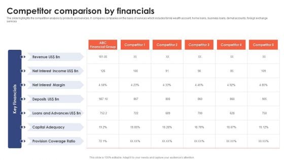Banking Institution Company Profile Competitor Comparison By Financials Infographics PDF Banking Institution Company Profile Competitor Comparison By Financials Infographics PDF