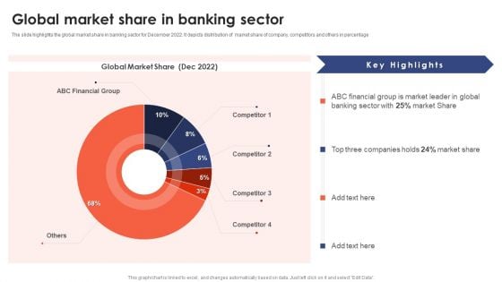 Banking Institution Company Profile Global Market Share In Banking Sector Structure PDF