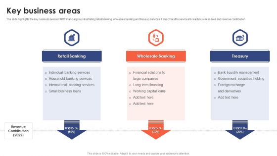 Banking Institution Company Profile Key Business Areas Slides PDF