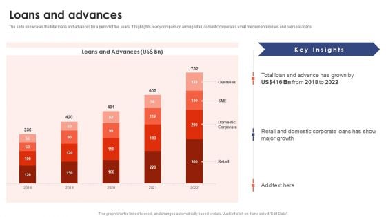 Banking Institution Company Profile Loans And Advances Elements PDF