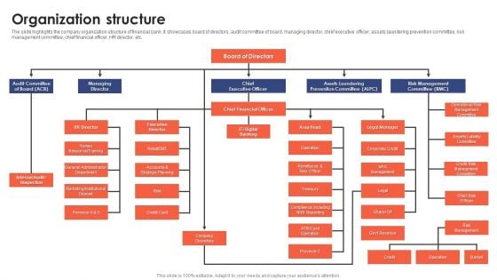 Banking Institution Company Profile Organization Structure Sample PDF