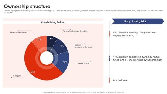 Banking Institution Company Profile Ownership Structure Mockup PDF