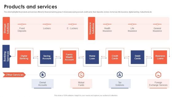 Banking Institution Company Profile Products And Services Elements PDF