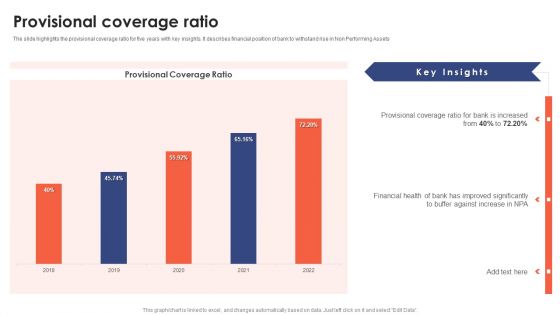 Banking Institution Company Profile Provisional Coverage Ratio Elements PDF