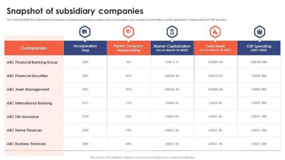 Banking Institution Company Profile Snapshot Of Subsidiary Companies Information PDF