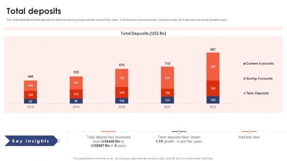 Banking Institution Company Profile Total Deposits Microsoft PDF