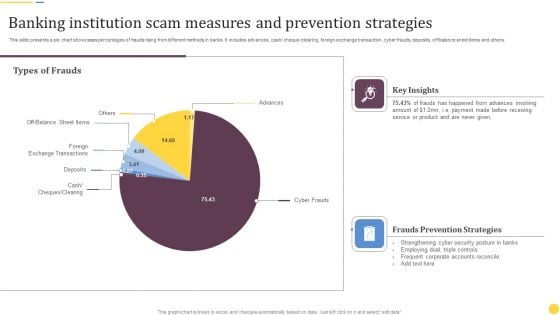 Banking Institution Scam Measures And Prevention Strategies Information PDF