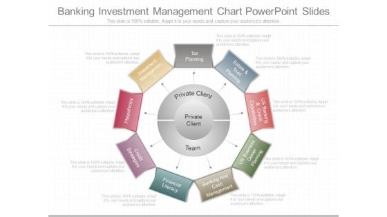 Banking Investment Management Chart Powerpoint Slides