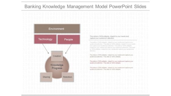 Banking Knowledge Management Model Powerpoint Slides