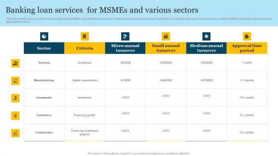 Banking Loan Services For Msmes And Various Sectors Template PDF