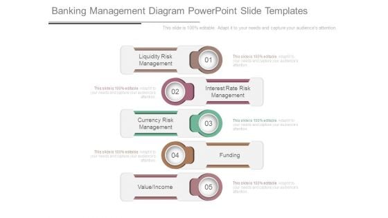 Banking Management Diagram Powerpoint Slide Templates