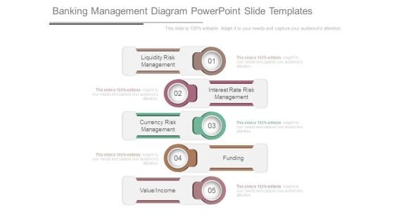 Banking Management Diagram Powerpoint Slide Templates Banking Management Diagram Powerpoint Slide Templates