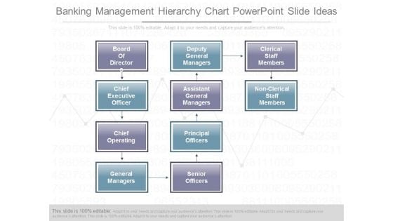 Banking Management Hierarchy Chart Powerpoint Slide Ideas