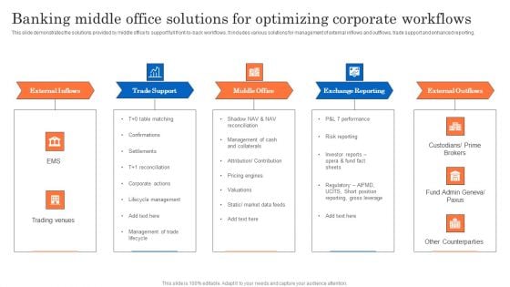 Banking Middle Office Solutions For Optimizing Corporate Workflows Brochure PDF