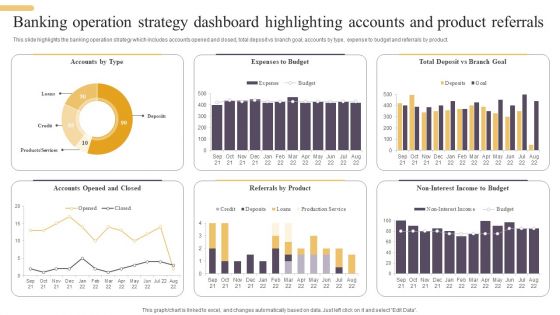 Banking Operation Strategy Dashboard Highlighting Accounts And Product Referrals Elements PDF