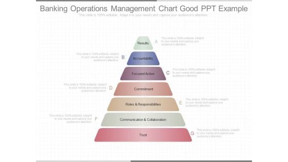 Banking Operations Management Chart Good Ppt Example