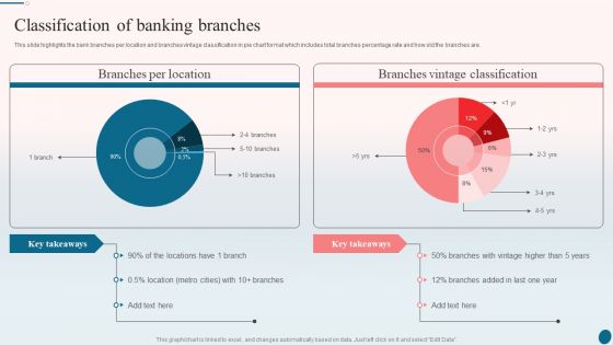 Banking Operations Management Classification Of Banking Branches Information PDF