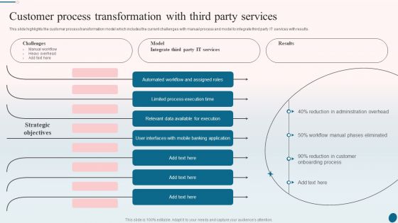 Banking Operations Management Customer Process Transformation With Third Party Services Sample PDF