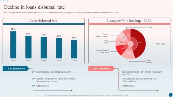 Banking Operations Management Decline In Loans Disbursal Rate Demonstration PDF