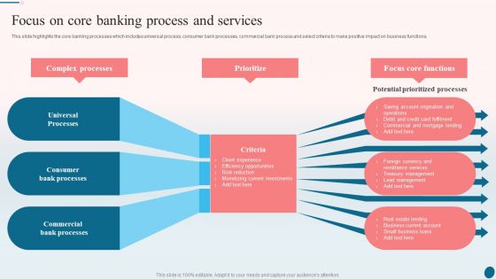 Banking Operations Management Focus On Core Banking Process And Services Diagrams PDF