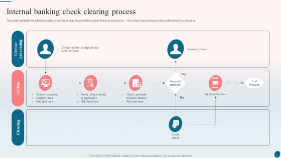 Banking Operations Management Internal Banking Check Clearing Process Template PDF