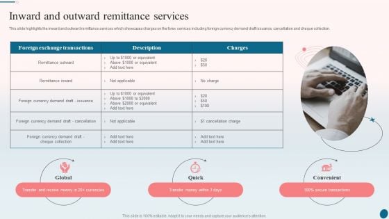 Banking Operations Management Inward And Outward Remittance Services Infographics PDF