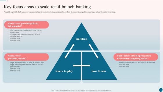 Banking Operations Management Key Focus Areas To Scale Retail Branch Banking Pictures PDF