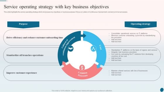 Banking Operations Management Service Operating Strategy With Key Business Objectives Themes PDF