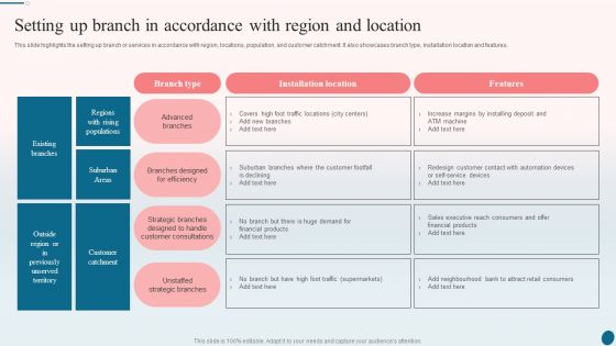 Banking Operations Management Setting Up Branch In Accordance With Region And Location Template PDF