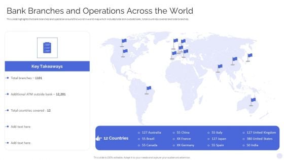 Banking Operations Model Revamp Plan Bank Branches And Operations Across The World Clipart PDF