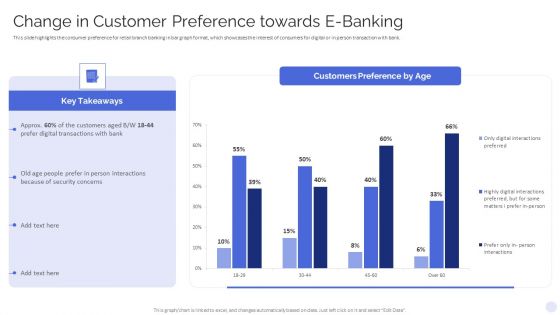 Banking Operations Model Revamp Plan Change In Customer Preference Towards E Banking Brochure PDF
