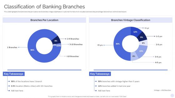 Banking Operations Model Revamp Plan Classification Of Banking Branches Demonstration PDF