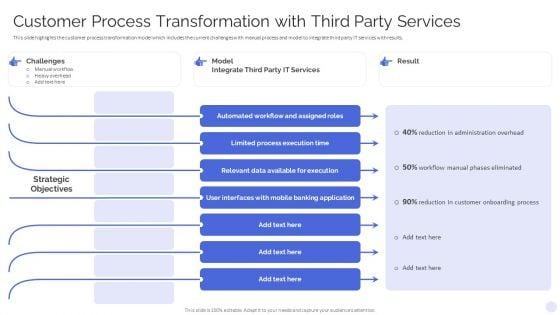 Banking Operations Model Revamp Plan Customer Process Transformation With Third Party Services Sample PDF