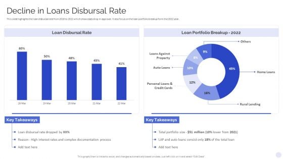 Banking Operations Model Revamp Plan Decline In Loans Disbursal Rate Download PDF