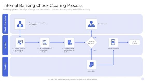 Banking Operations Model Revamp Plan Internal Banking Check Clearing Process Diagrams PDF