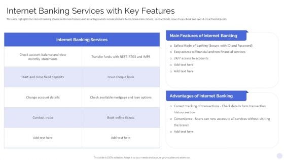 Banking Operations Model Revamp Plan Internet Banking Services With Key Features Ideas PDF