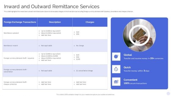 Banking Operations Model Revamp Plan Inward And Outward Remittance Services Microsoft PDF