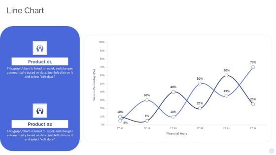 Banking Operations Model Revamp Plan Line Chart Background PDF