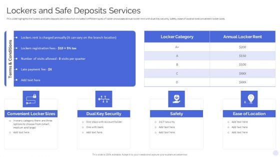 Banking Operations Model Revamp Plan Lockers And Safe Deposits Services Guidelines PDF