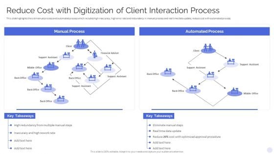 Banking Operations Model Revamp Plan Reduce Cost With Digitization Of Client Interaction Process Information PDF