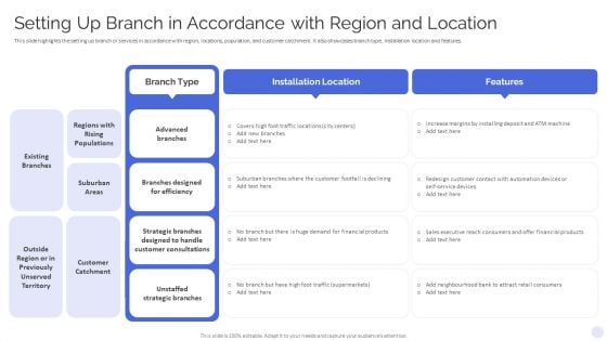 Banking Operations Model Revamp Plan Setting Up Branch In Accordance With Region And Location Demonstration PDF