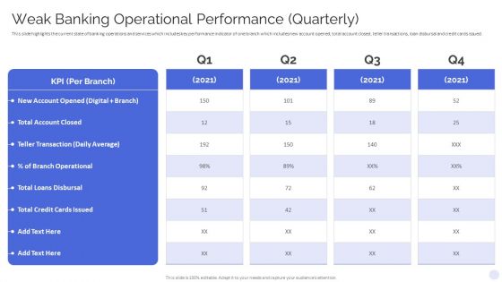 Banking Operations Model Revamp Plan Weak Banking Operational Performance Quarterly Download PDF