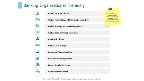 Banking Organizational Hierarchy Ppt PowerPoint Presentation Portfolio Graphic Images