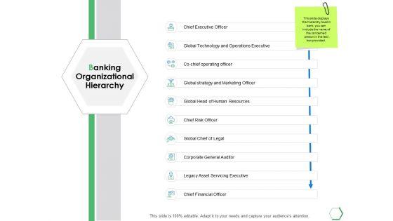 Banking Organizational Hierarchy Ppt PowerPoint Presentation Summary Skills Banking Organizational Hierarchy Ppt PowerPoint Presentation Summary Skills