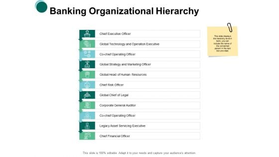 Banking Organizational Marketing Strategy Ppt PowerPoint Presentation Styles Show