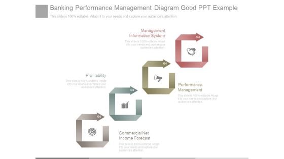 Banking Performance Management Diagram Good Ppt Example