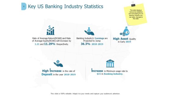 Banking Ppt PowerPoint Presentation Complete Deck With Slides Slide08