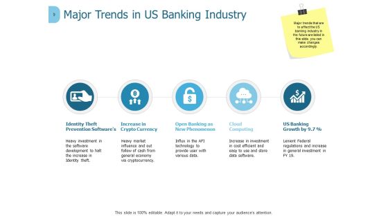 Banking Ppt PowerPoint Presentation Complete Deck With Slides Slide09