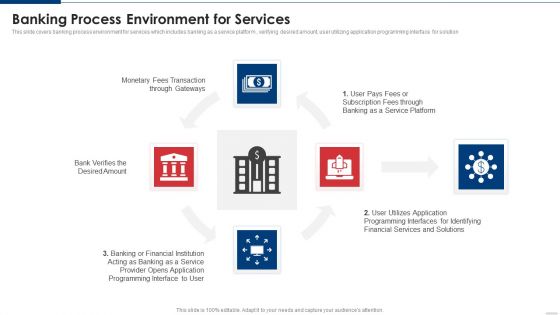 Banking Process Environment For Services Microsoft PDF