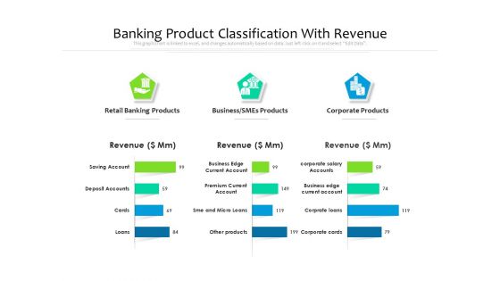 Banking Product Classification With Revenue Ppt PowerPoint Presentation File Files PDF